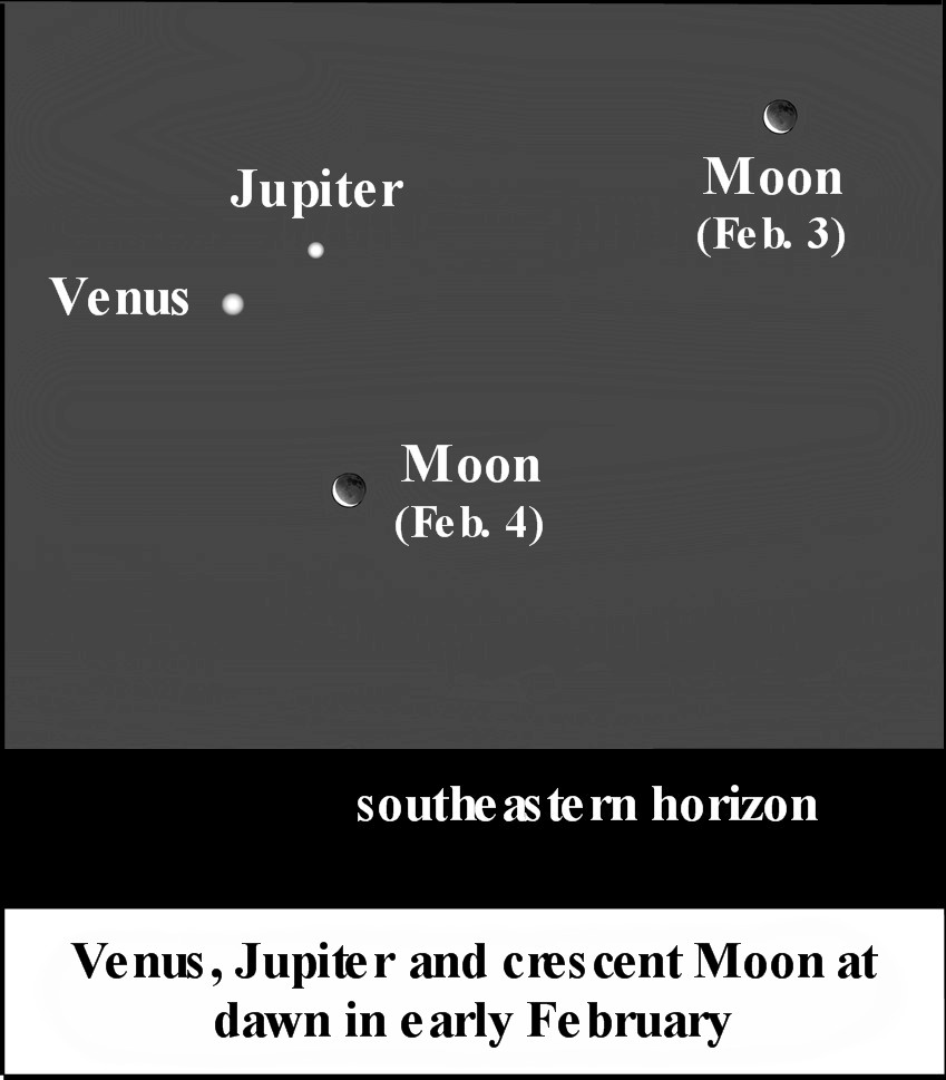 Venus & Jupiter
